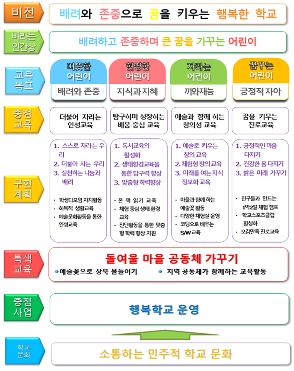 행복학교소개.png